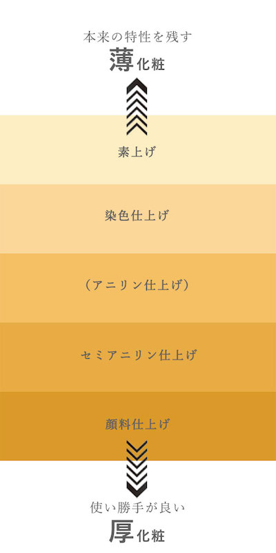 ソファにとって良い革とは 革張りソファ専門のkokoroishi 心石工芸 ソファにとって良い革とは 革張りソファ専門のkokoroishi 心石工芸